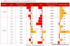 并协帮申房补助（如人才优惠、契税减免）